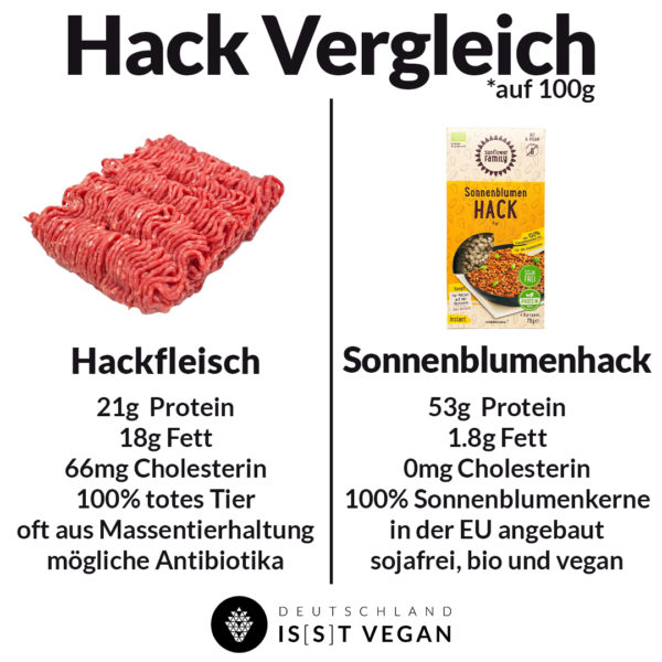 Veganer Fleischersatz Im Berblick Deutschland Is S T Vegan